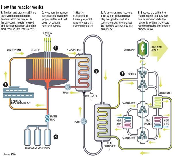 thorium_liquid reactor_large